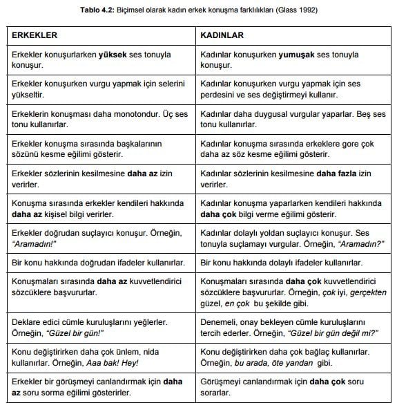 Biçimsel olarak kadın erkek konuşma farklılıklar
