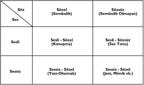 İletişim Matrisi