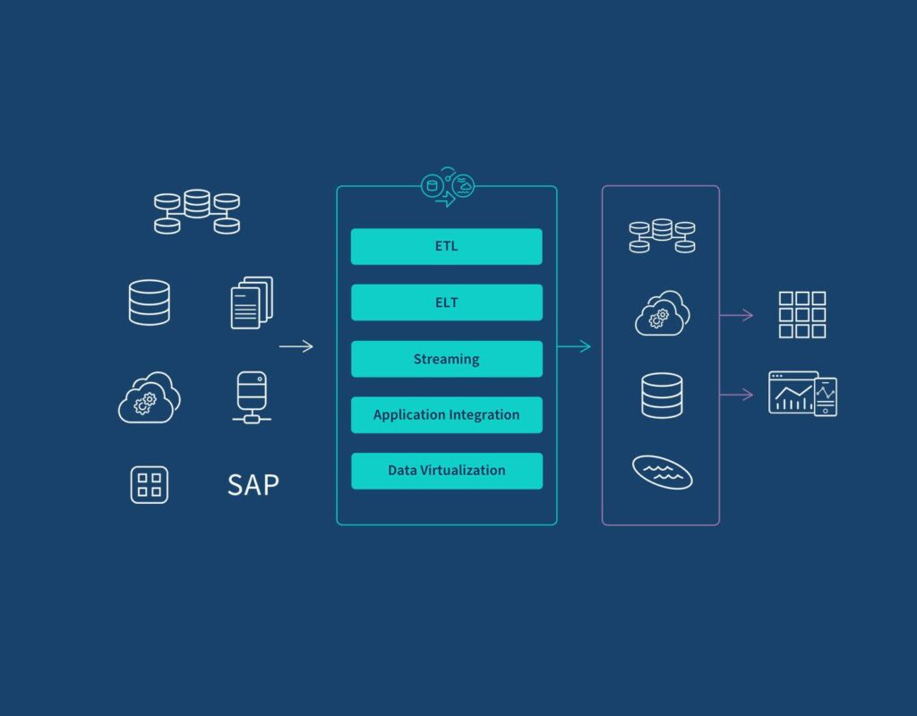 Melding data, systems, and society
