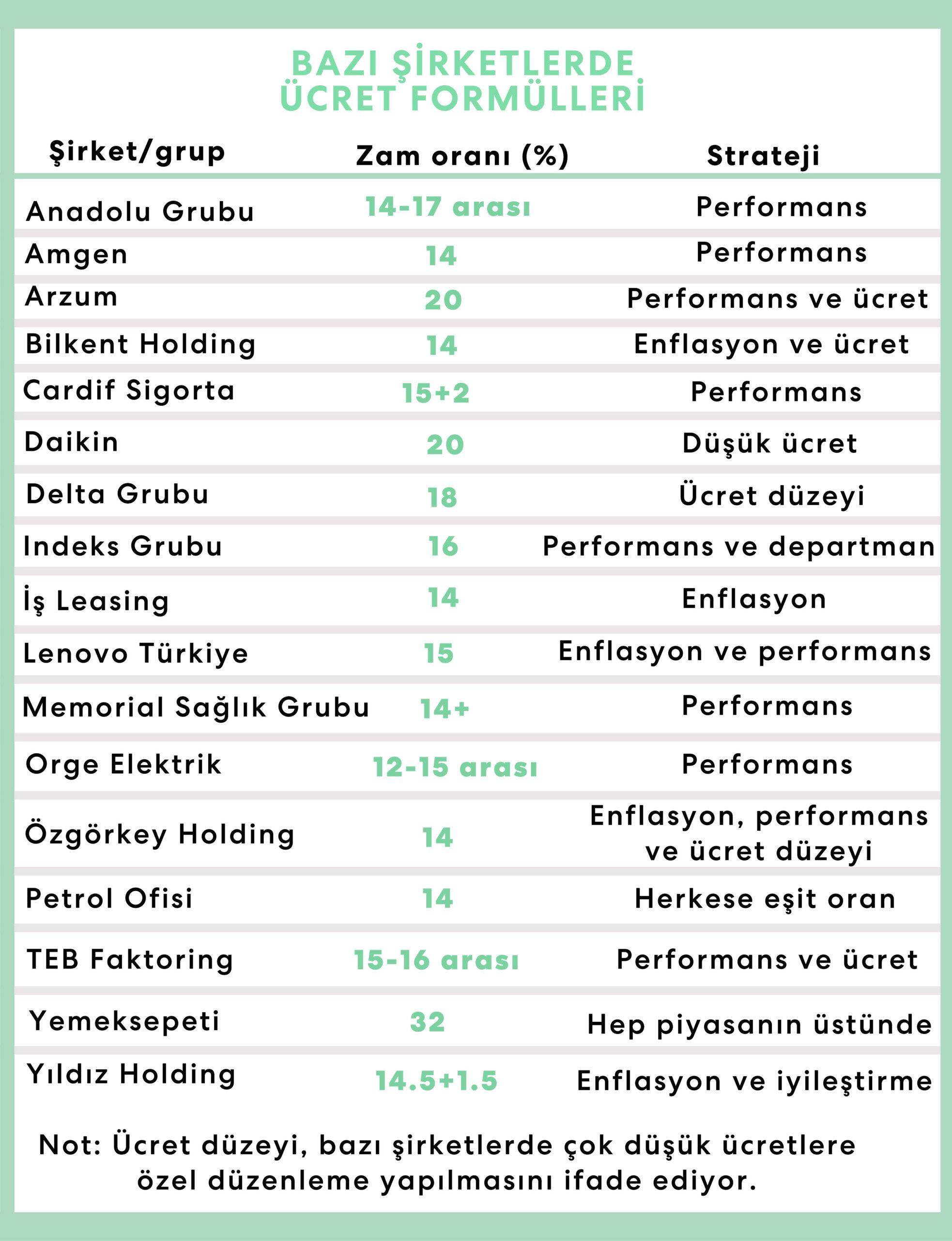 Fiyat Artışının Şirketin Geleceği Üzerindeki Etkileri ve Yatırımcıların Beklentileri